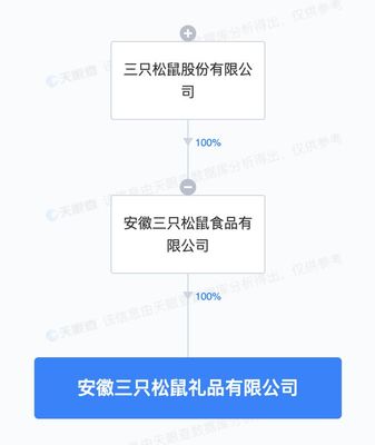 三只松鼠布局禮儀消費新賽道，在安徽成立禮品公司拓展業(yè)務版圖
