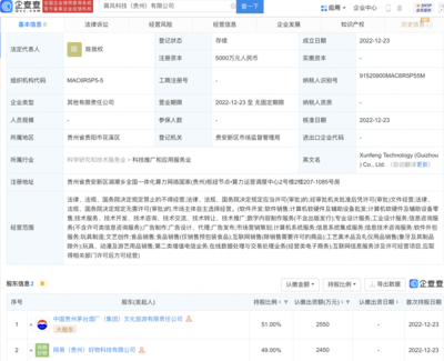 跨界融合啟新章 茅臺文旅攜手網(wǎng)易好物創(chuàng)立巽風科技，深耕工藝美術與禮儀用品市場