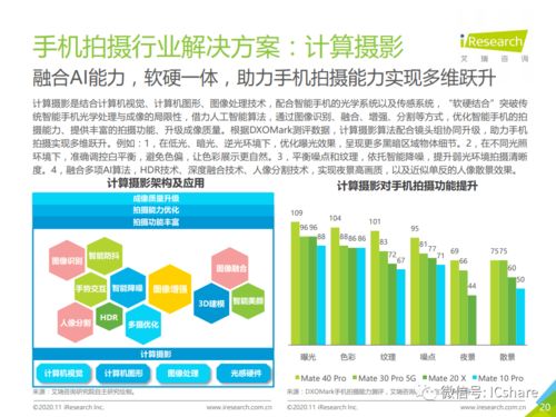 2020年中國人工智能手機(jī)發(fā)展與AI應(yīng)用軟件開發(fā)趨勢