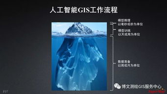 大數(shù)據(jù)與人工智能時(shí)代 GIS軟件與技術(shù)的融合演進(jìn)